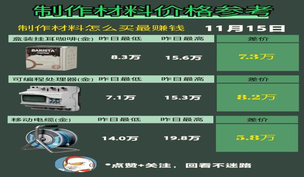 三角洲行动辅助特点（列举几个《三角洲行动》辅助的例子）